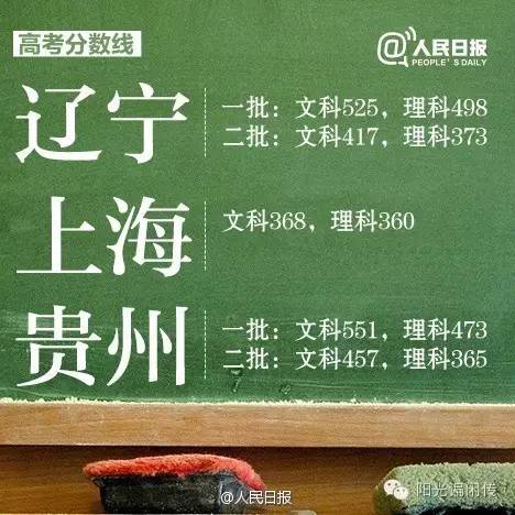 陕西高考提前批各校录取分数线,陕西高考一本志愿模拟投档分数线