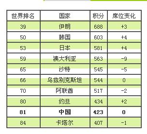 中超永昌0-1上港跌出冠军组,中超第12轮河南建业惨败广州恒大