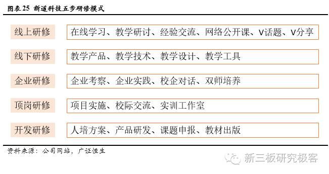 金鳞榜新道科技,833694:直击行业痛点，打造中国经管实践教学领军者