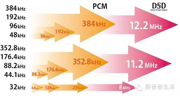 无损音乐和cd原声哪个好,有必要听高解析无损音乐吗