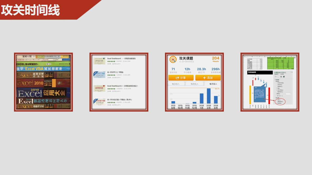 如何用excel制作营业额图表,excel表格联动仪表盘