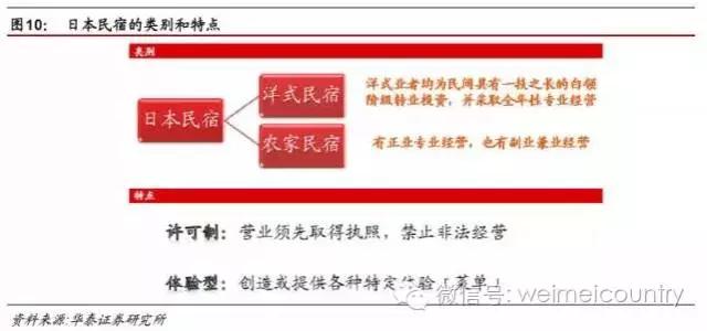 民宿一室一厅一卫设计,民宿一室一厅好出租吗