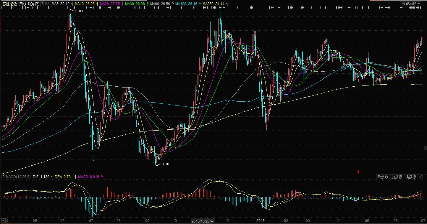 壳资源板块是什么概念,壳资源的转型预期