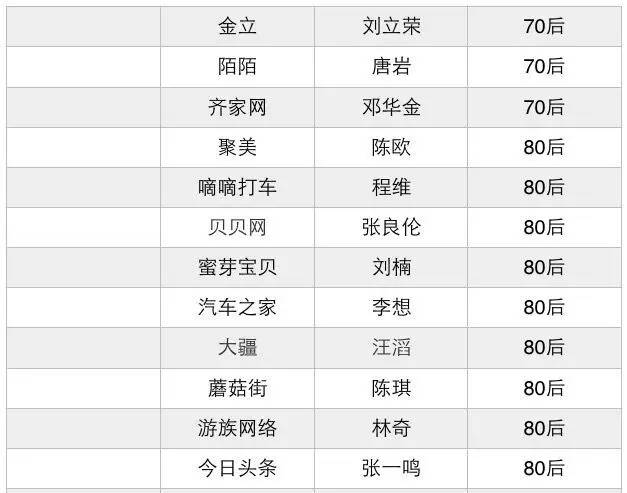80后创业少走弯路,90后踩过的创业坑