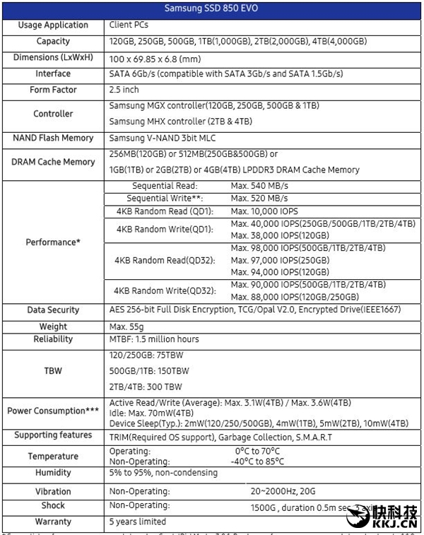 价格破万！三星850EVO4TBSSD全曝光：寿命略短