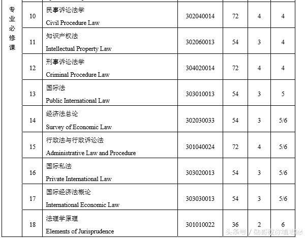 记忆力差怎么学法学,记忆力一般能学医吗