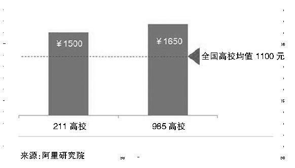 大学生成为家里主力,大学生成消费主力军