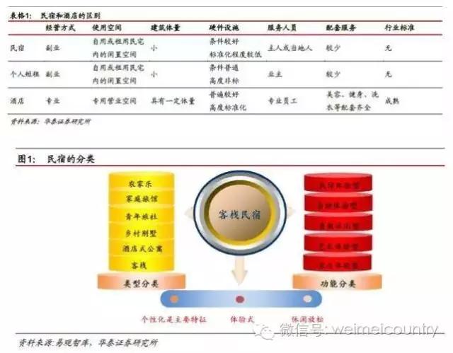 民宿一室一厅一卫设计,民宿一室一厅好出租吗