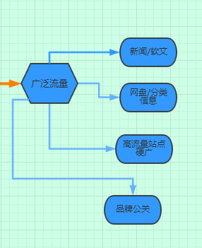 企业主福利：婚纱摄影行业网络推广渠道深度解剖！收藏版