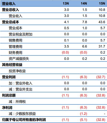 白鹭科技—领先的H5移动技术与平台解决方案服务商