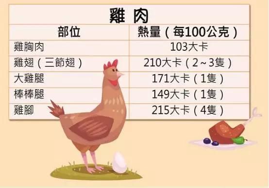 如何吃肉不长胖,吃肉不长肉是真的吗