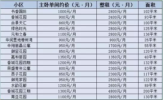 苏州租房地区推荐,苏州最新租房地图