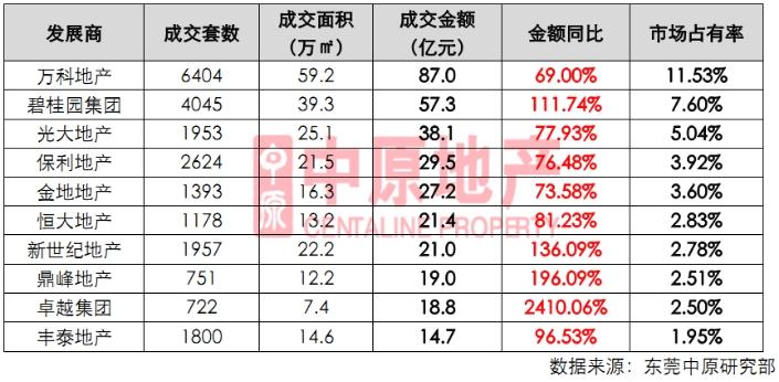 广东华南虎主场不敌稠州金租,广东华南虎不敌天津先行者