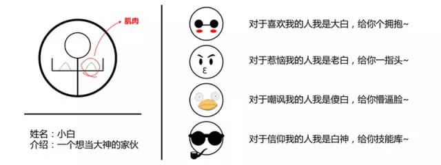 1min让你明白如何与切菜切到手说拜拜