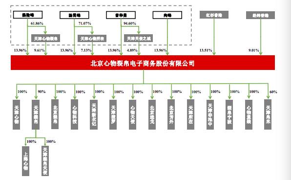 裂帛上市,创始人持股80%