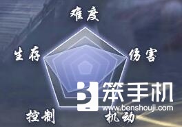 手游倚天屠龙记和尚厉害吗,倚天屠龙记手游职业