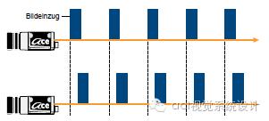 gige接口的使用方法,gige相机如何使用
