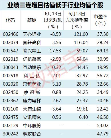 业绩大增的低价股有哪些,业绩暴增的低价股票