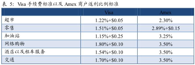酷鱼精选盘点美国庞大消费金融市场缔造者：信用卡系、零售系和互联网系（上）