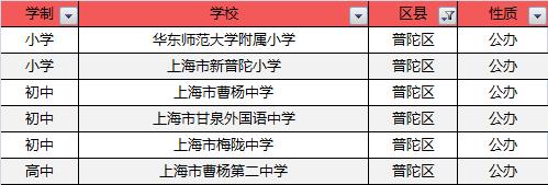 魔都十大健身房,魔都五大国际学校