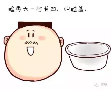 什么瘦脸霜最快最有效,瘦脸霜有用吗