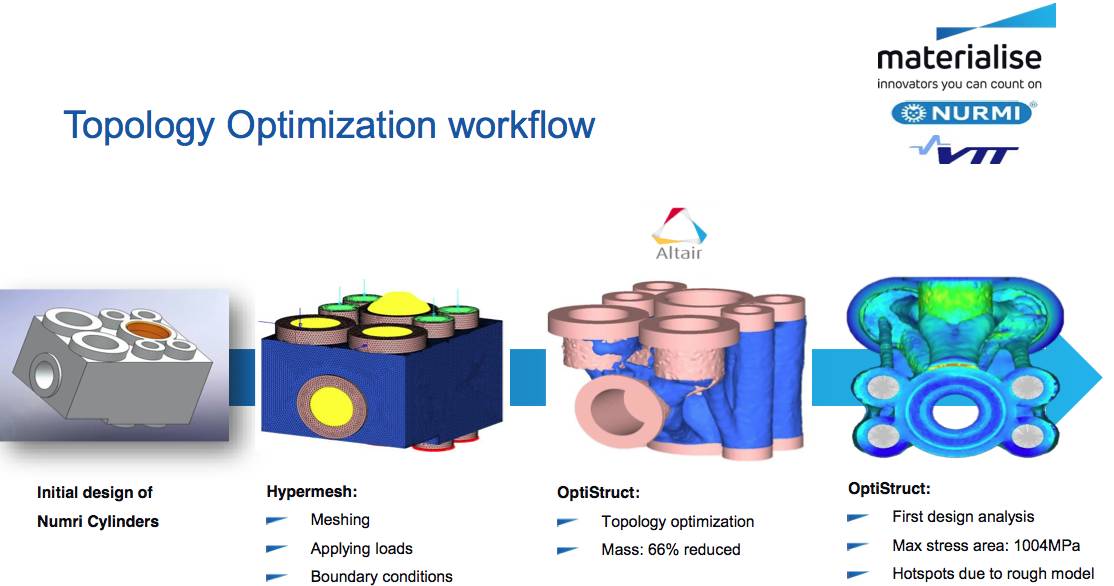 3d打印技术在航空领域的发展历程,3d打印企业行业前景如何