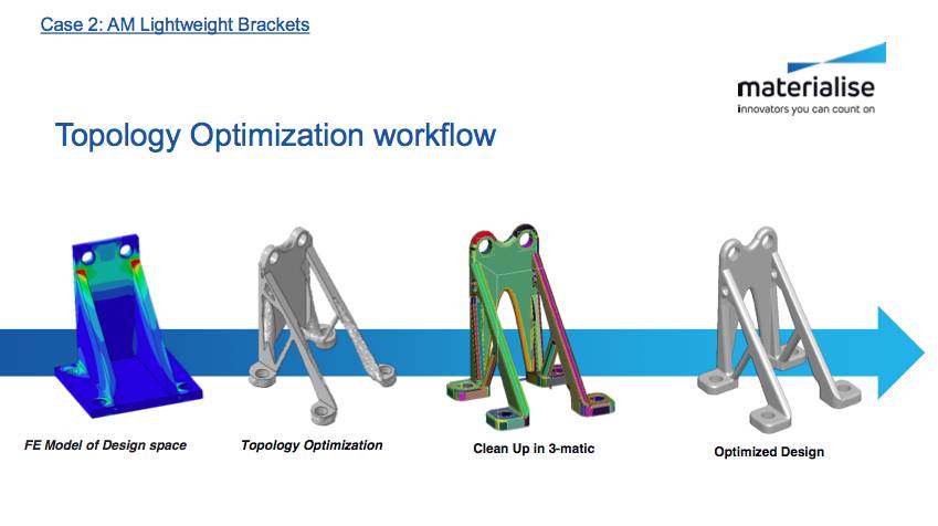3d打印技术在航空领域的发展历程,3d打印企业行业前景如何