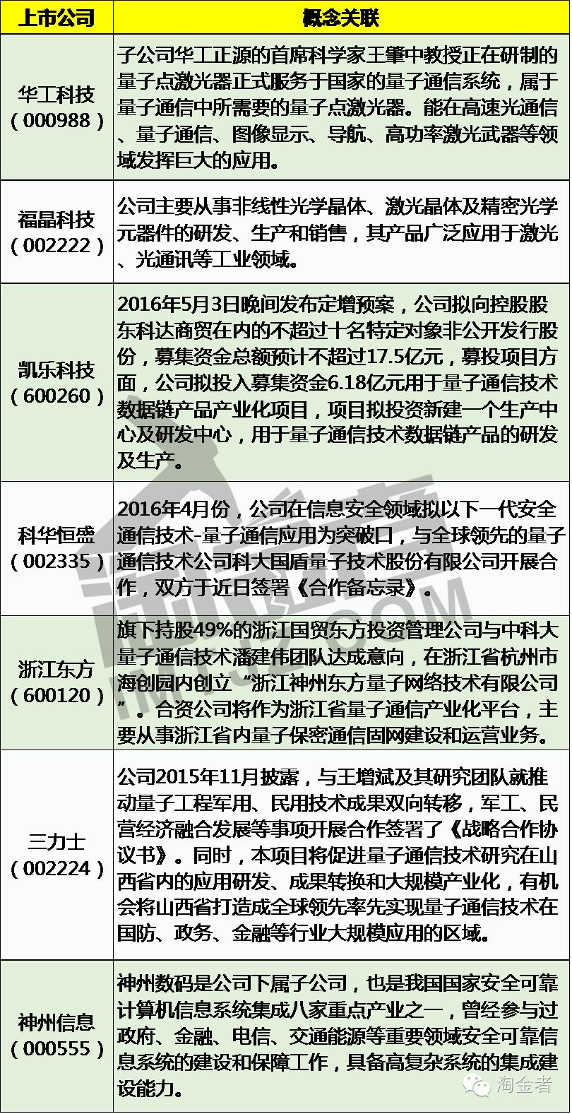 量子通信最新发展消息对股市影响,量子通信板块最新信息