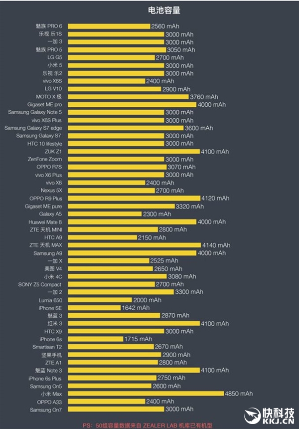 小米su7max实测续航,电池续航5g目前最好手机排名