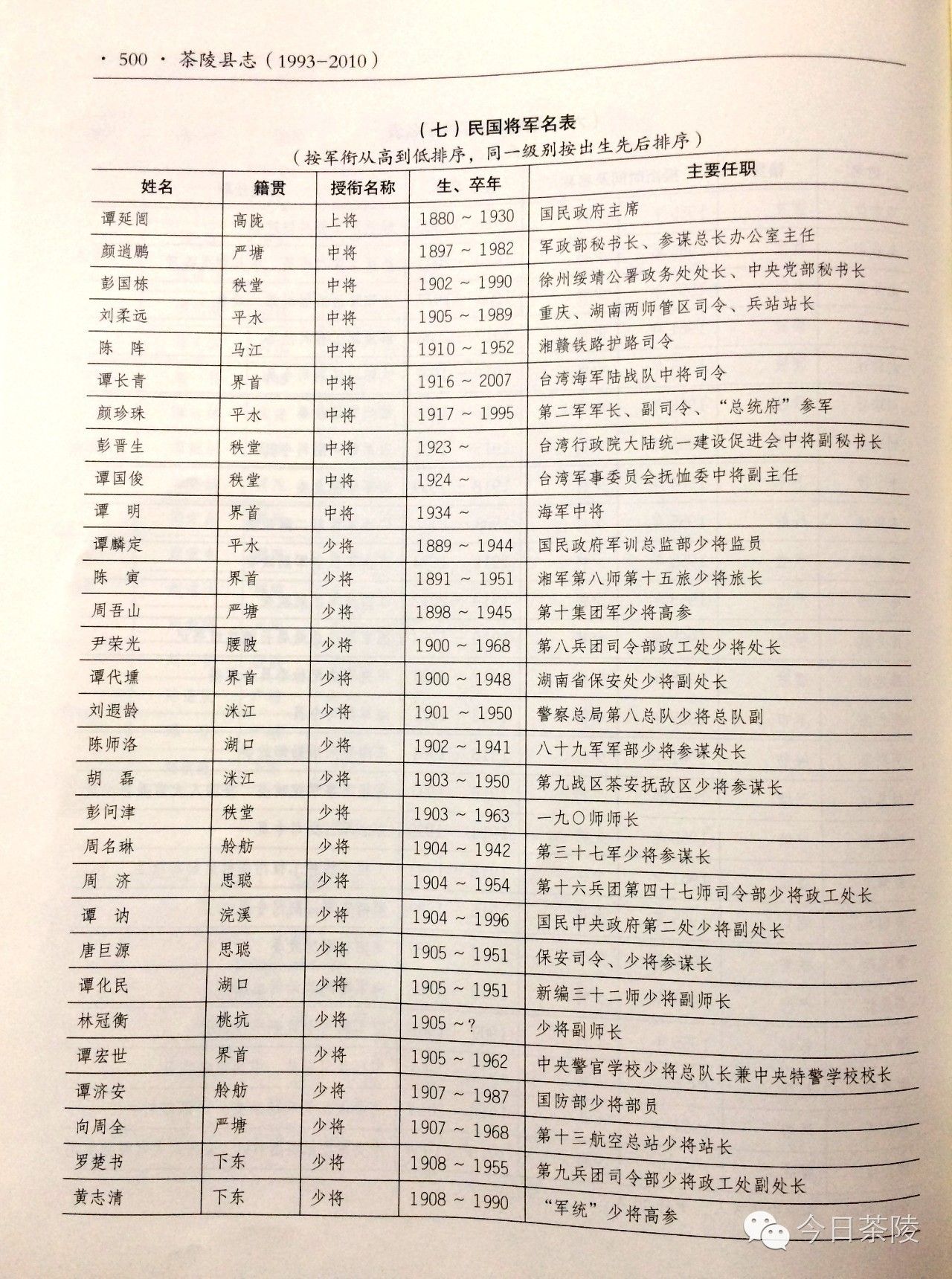 茶陵县革命历史人物,茶陵将军录