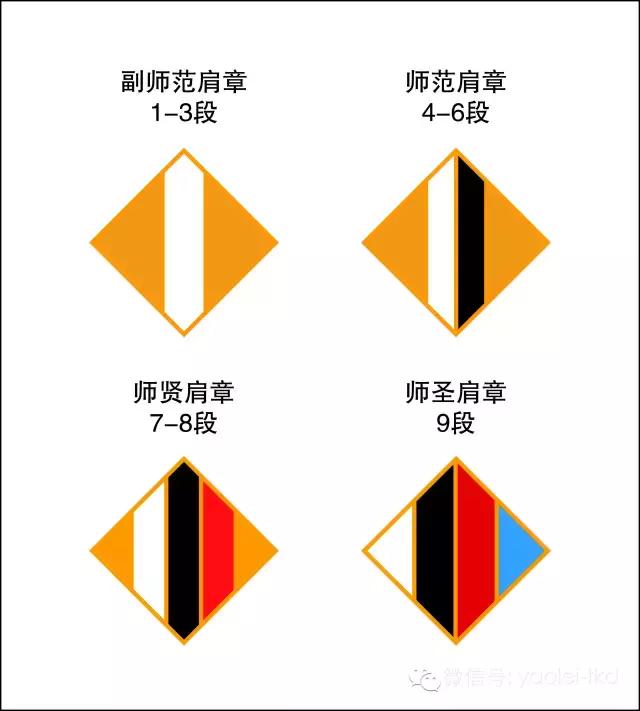 上海垚磊跆拳道自由搏击,垚磊跆拳道自由搏击体适能培训