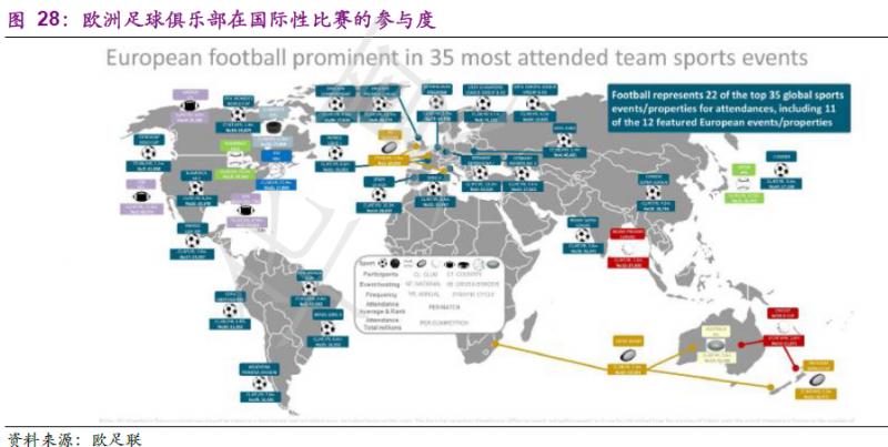 探秘欧洲五大联赛，学习如何运营好足球俱乐部