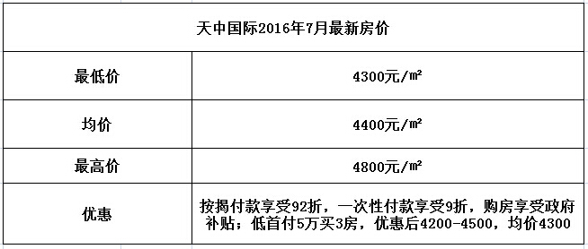 天中国际新楼盘价格,天中国际多少钱一平