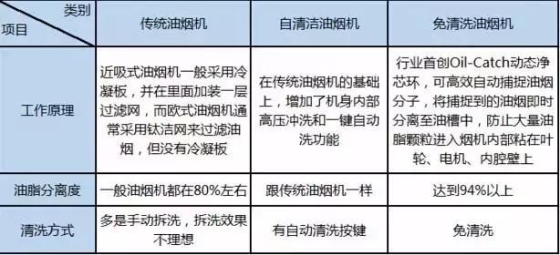 针对厨房去油污,厨房清污好帮手