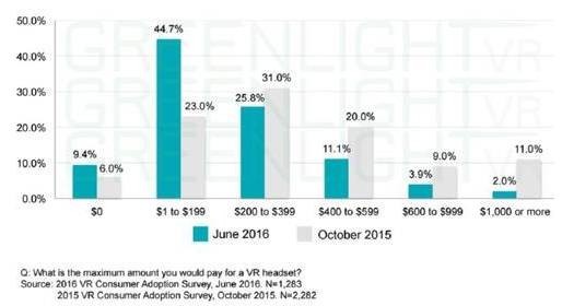 vr虚拟购物体验,淘宝vr购物体验