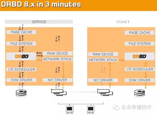 平民全闪存跑车:Oracle数据库存储“山寨”*法大**