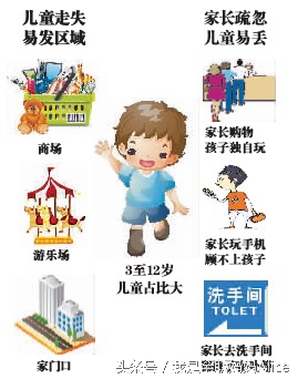 我丢儿子的亲身经历,建议每位爸妈都要好好看下