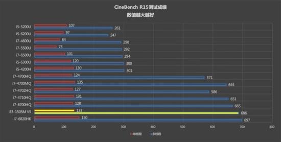 xeone3配什么主板好,thinkpadp50性能提升