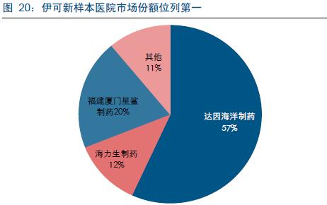 大师掘金：崛起的国内儿童药龙头山大华特进入黄金发展期