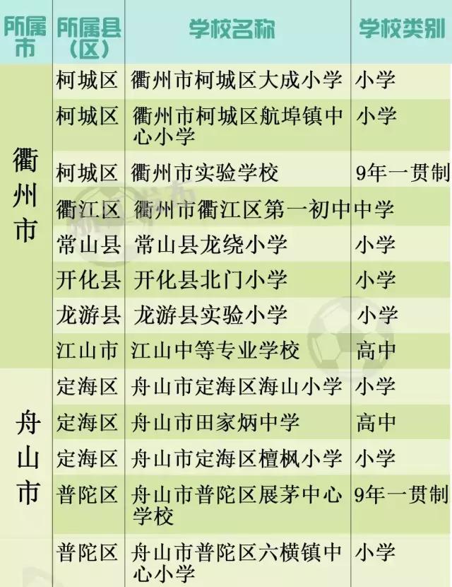 教育部首批校园足球特色学校名单,青少年校园足球特色学校2038所