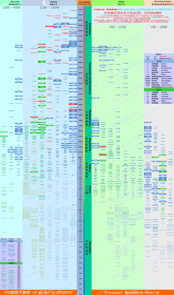配电脑知识基础学习,小白配电脑必备知识合集