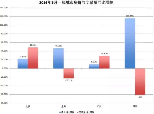 *咸平郎**抛出9字真经:买好股、炒好楼、换美金!