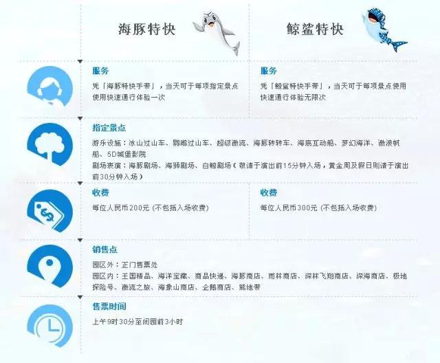 珠海长隆海洋王国游玩攻略暑假,两天一夜珠海长隆海洋王国攻略