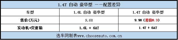 一汽奔腾b50车型,奔腾b50全车改造翻新