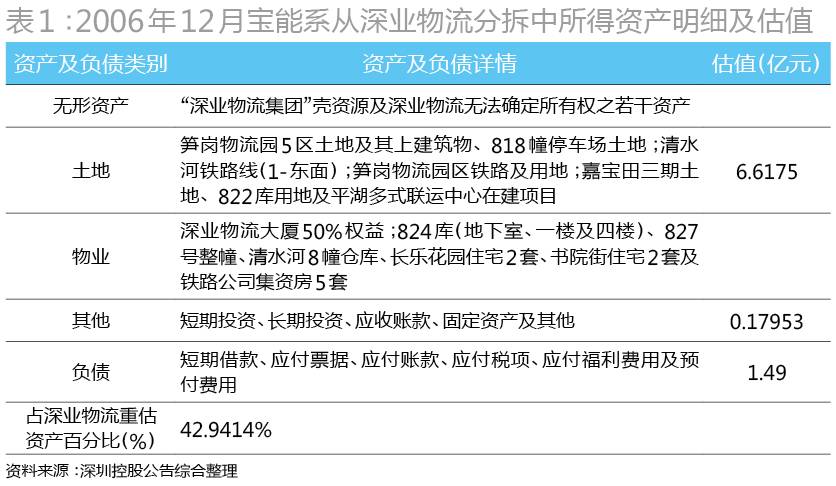 宝能系实力,宝能系详细说明