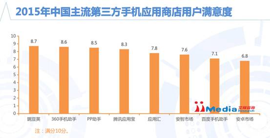 在这个老司机当道的中国互联网丛林里，小白兔终究难逃被俘的命运