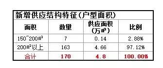 全中国的顶豪操盘手都在研究它(建议泛海世家看,不建议霄8看)