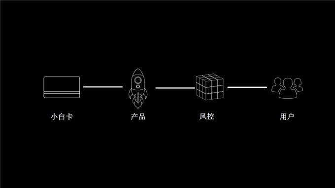 创新路演案例,中信京东白条联名金卡有什么用