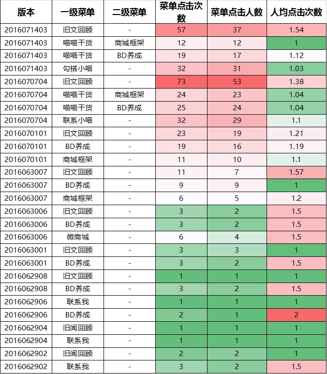 微信平台管理教程,微信后台运营管理怎么设置