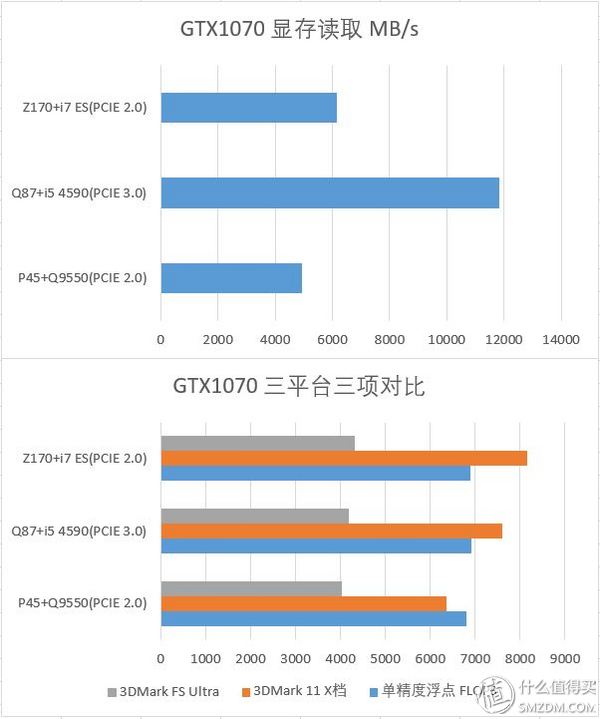 三代显卡怎么看性能,各代显卡性能对比
